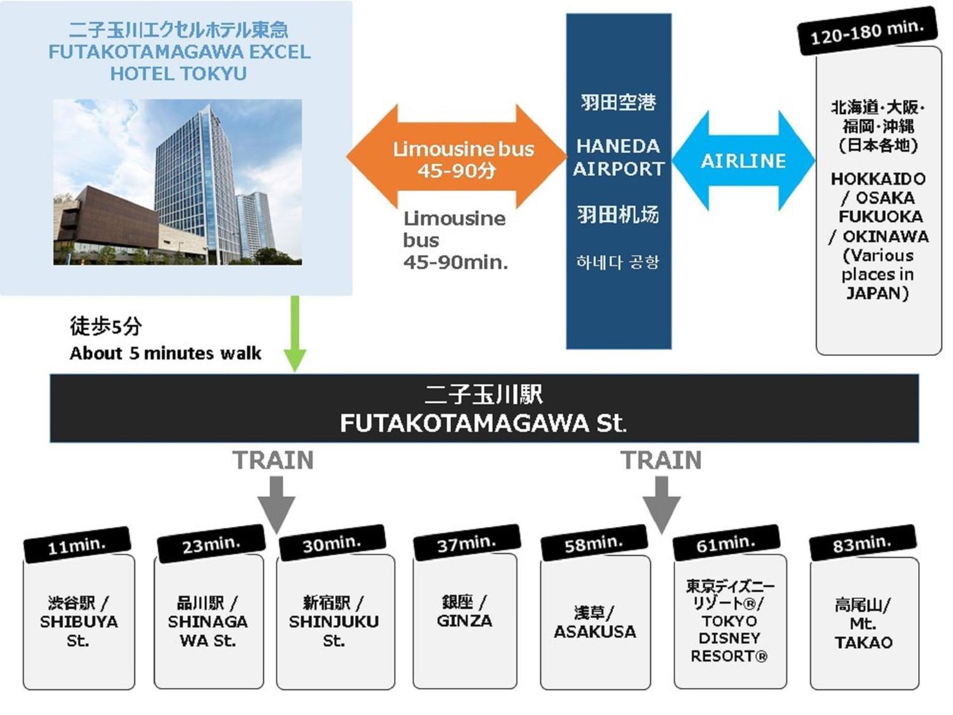 Futakotamagawa Excel Hotel Tokyu — Photos 2
